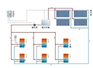 內蒙古太陽能熱水系統(tǒng)技術分享